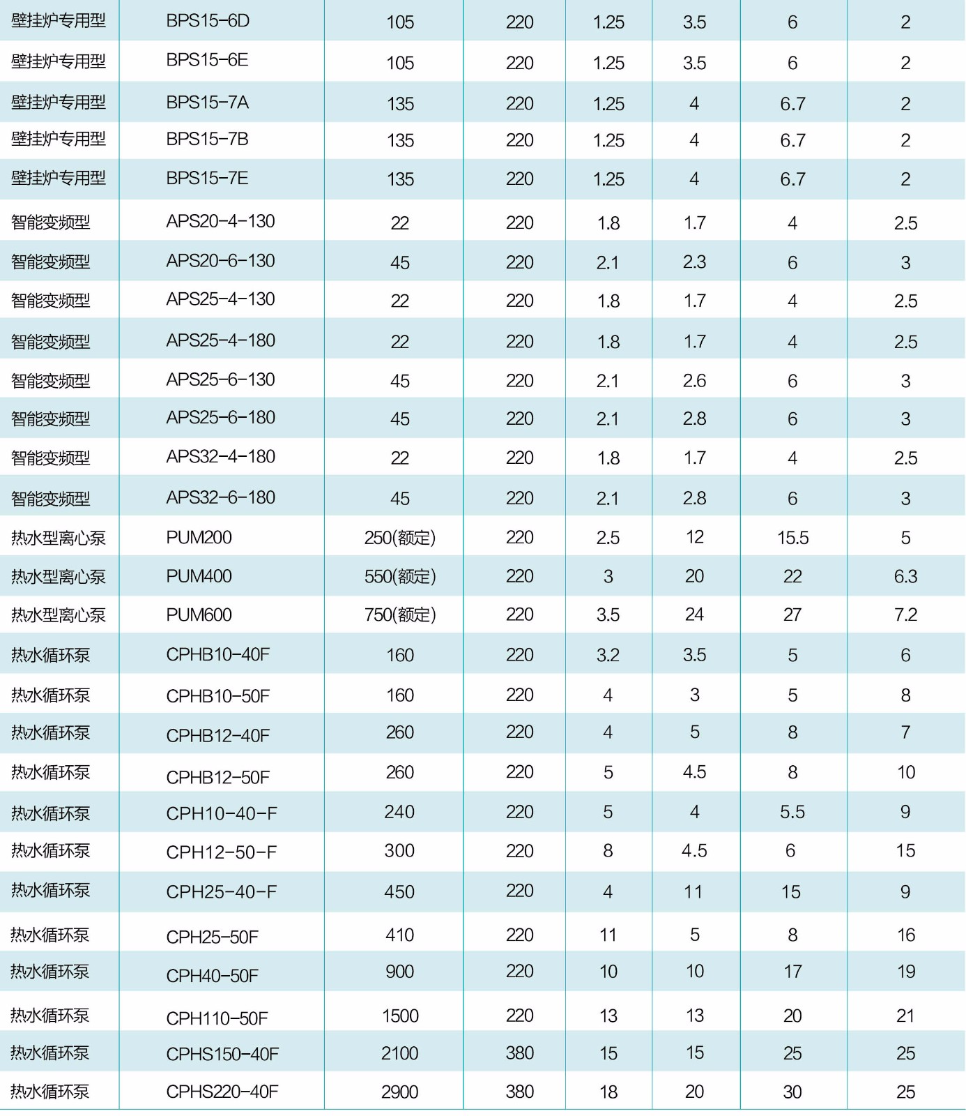 型号参数2.jpg