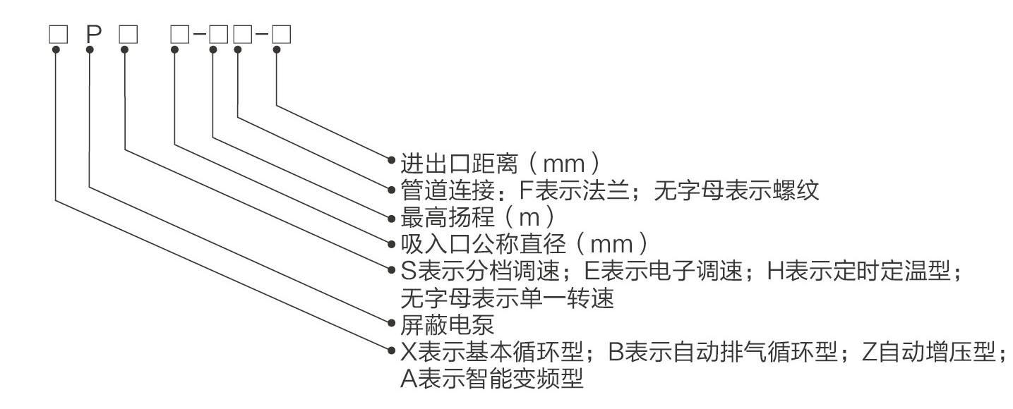 型号说明.jpg
