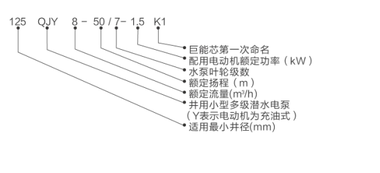 125型号说明.png