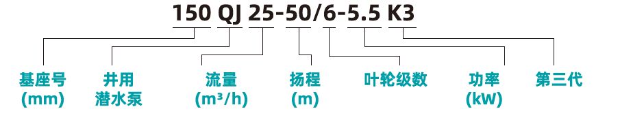 型号说明.jpg