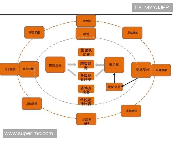 彩神Vll产业生态圈全面布局赛事IP与运动消费的全链路发展策略
